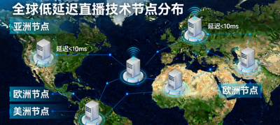 低延迟直播技术示意图，显示全球节点分布